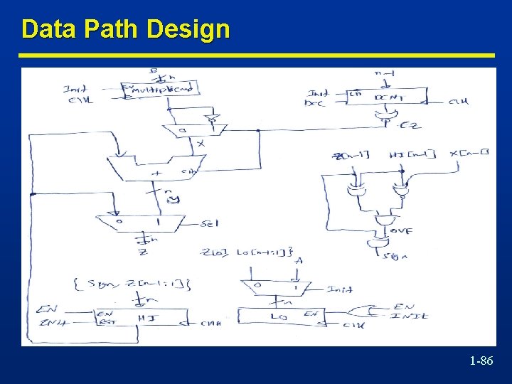 Data Path Design 1 -86 
