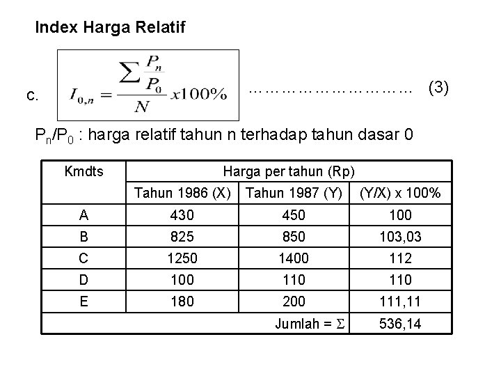 Index Harga Relatif …………… (3) c. Pn/P 0 : harga relatif tahun n terhadap