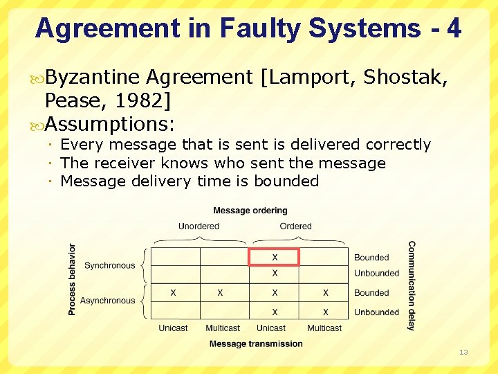 Agreement in Faulty Systems - 4 Byzantine Agreement [Lamport, Shostak, Pease, 1982] Assumptions: Every