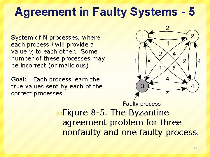 Agreement in Faulty Systems - 5 System of N processes, where each process i