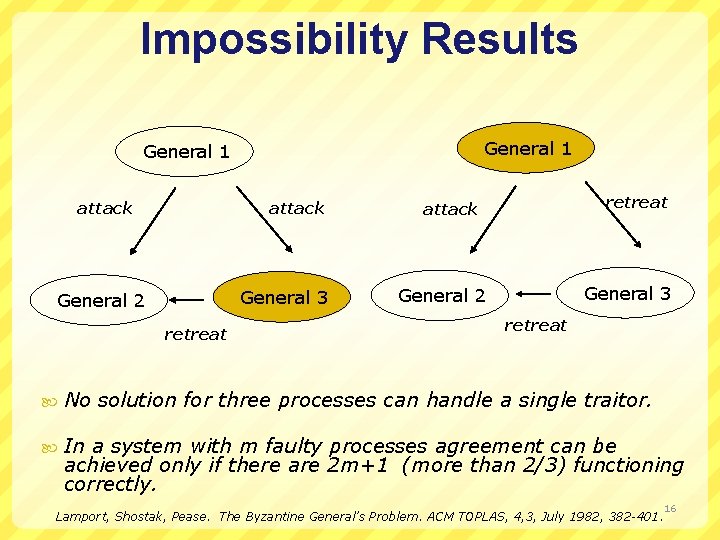 Impossibility Results General 1 attack General 3 General 2 retreat No solution for three
