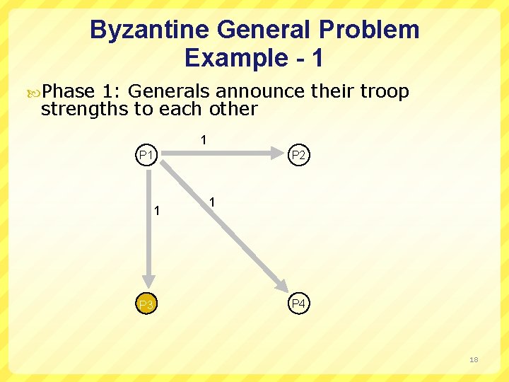 Byzantine General Problem Example - 1 Phase 1: Generals announce their troop strengths to