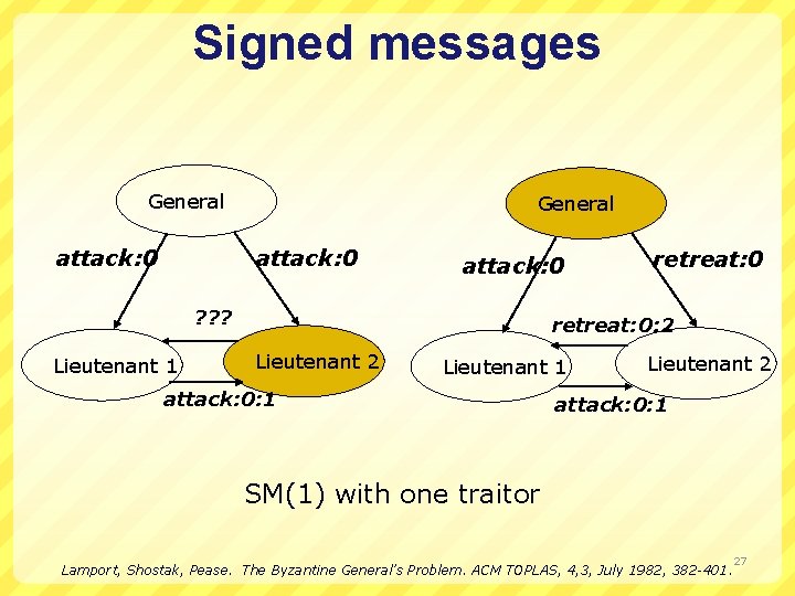 Signed messages General attack: 0 ? ? ? Lieutenant 1 retreat: 0: 2 Lieutenant