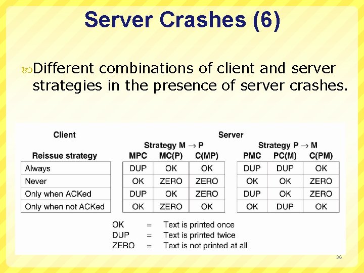 Server Crashes (6) Different combinations of client and server strategies in the presence of