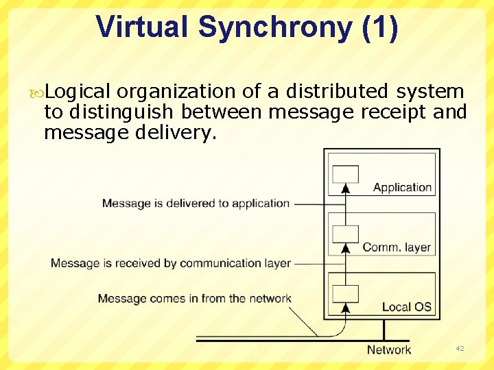 Virtual Synchrony (1) Logical organization of a distributed system to distinguish between message receipt
