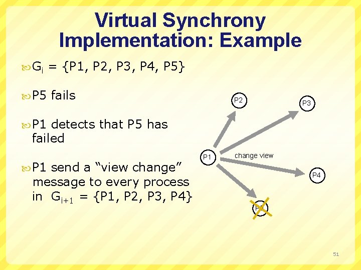 Virtual Synchrony Implementation: Example Gi P 5 = {P 1, P 2, P 3,