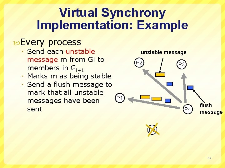 Virtual Synchrony Implementation: Example Every process Send each unstable message m from Gi to