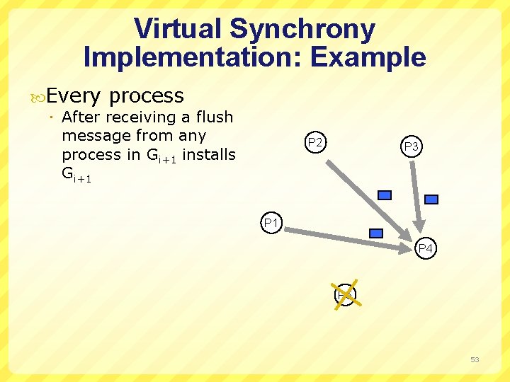 Virtual Synchrony Implementation: Example Every process After receiving a flush message from any process
