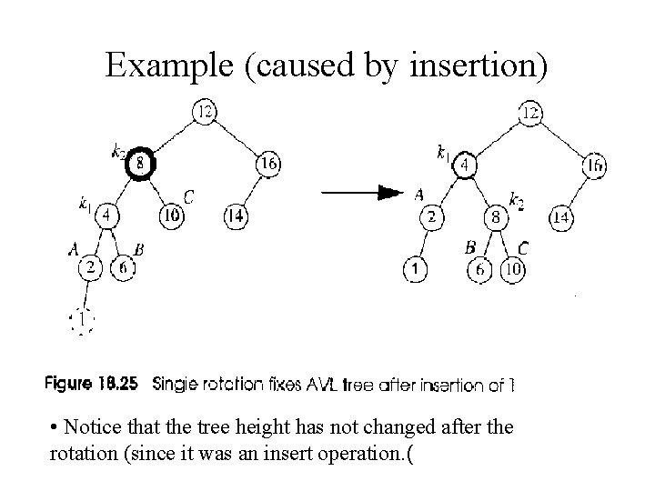 Example (caused by insertion) • Notice that the tree height has not changed after