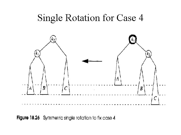 Single Rotation for Case 4 