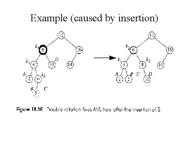 Example (caused by insertion) 