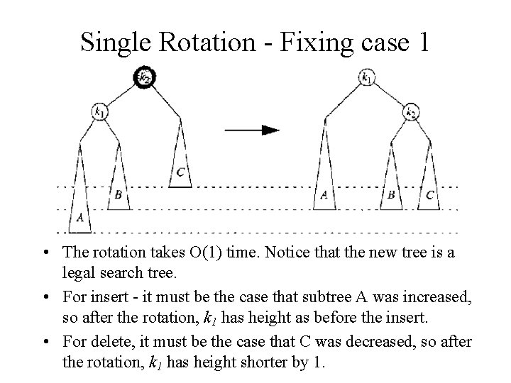 Single Rotation - Fixing case 1 • The rotation takes O(1) time. Notice that