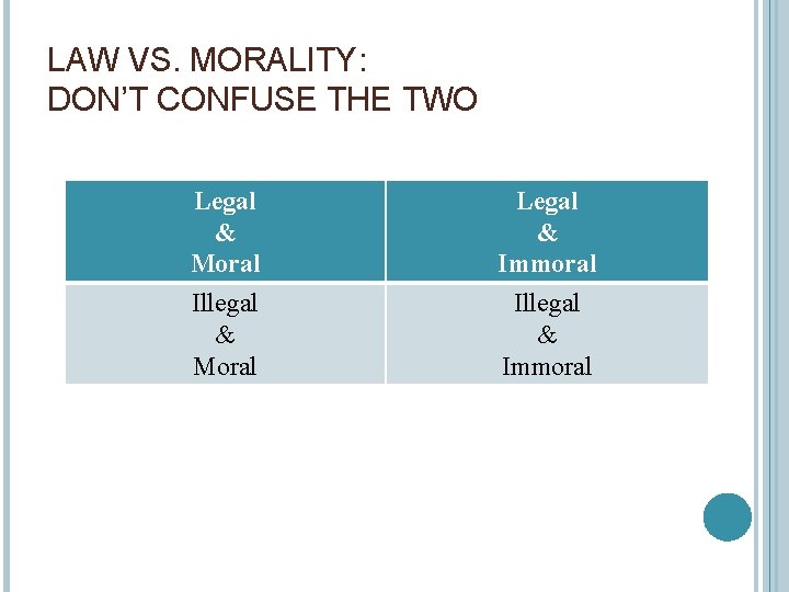LAW VS. MORALITY: DON’T CONFUSE THE TWO Legal & Moral Legal & Immoral Illegal