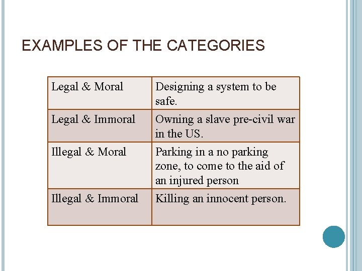 EXAMPLES OF THE CATEGORIES Legal & Moral Legal & Immoral Illegal & Moral Illegal