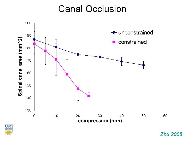 Canal Occlusion Zhu 2008 