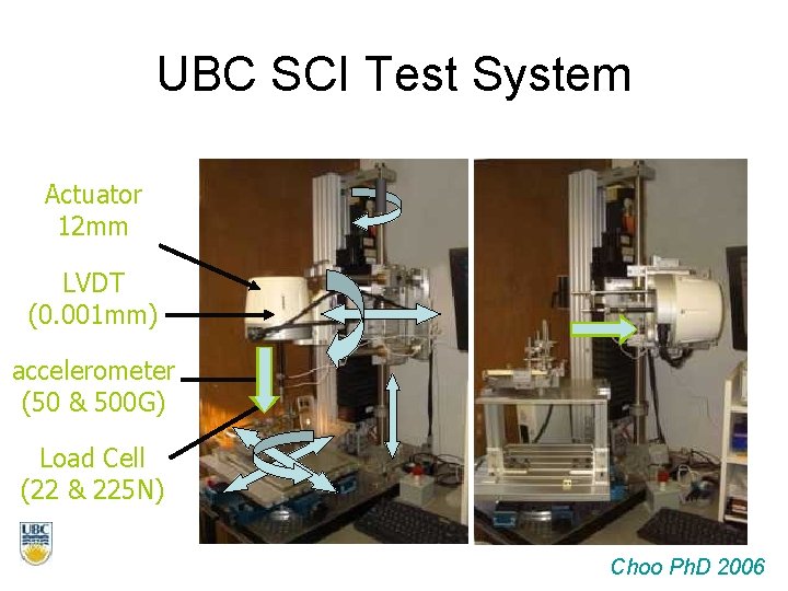 UBC SCI Test System Actuator 12 mm LVDT (0. 001 mm) accelerometer (50 &