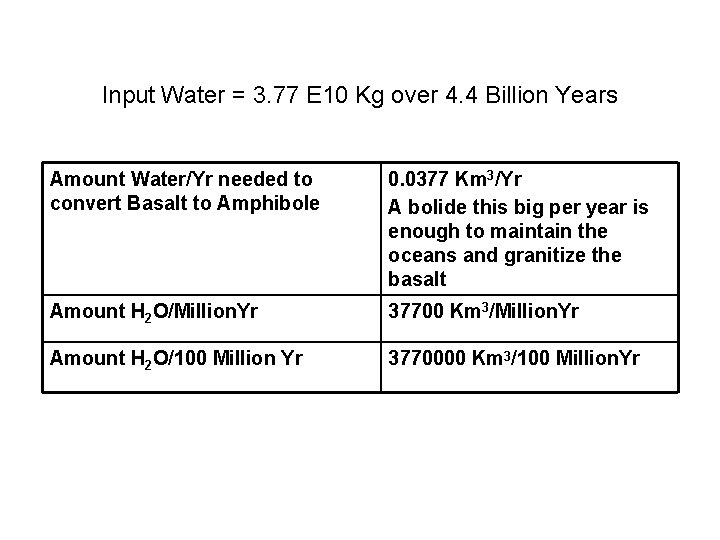 Input Water = 3. 77 E 10 Kg over 4. 4 Billion Years Amount