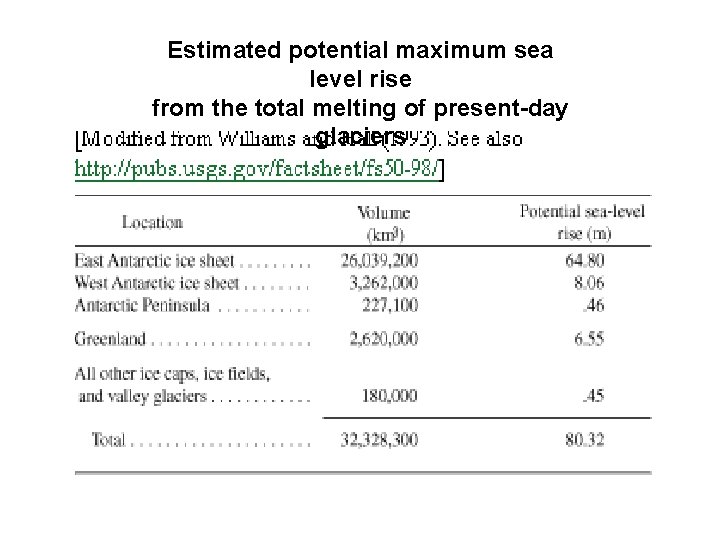 Estimated potential maximum sea level rise from the total melting of present-day glaciers 