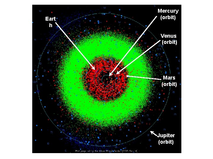 Eart h Mercury (orbit) Venus (orbit) Mars (orbit) Jupiter (orbit) 