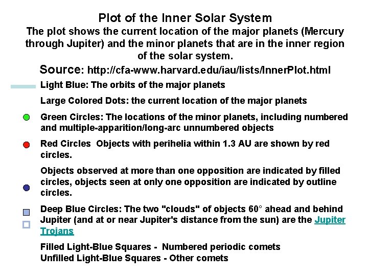 Plot of the Inner Solar System The plot shows the current location of the