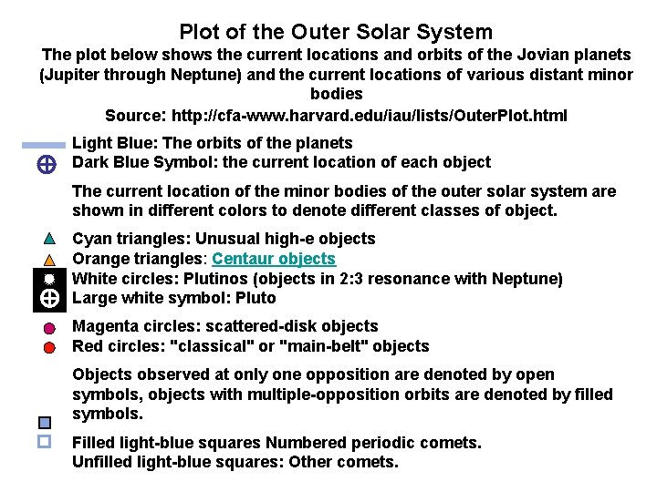 Plot of the Outer Solar System The plot below shows the current locations and