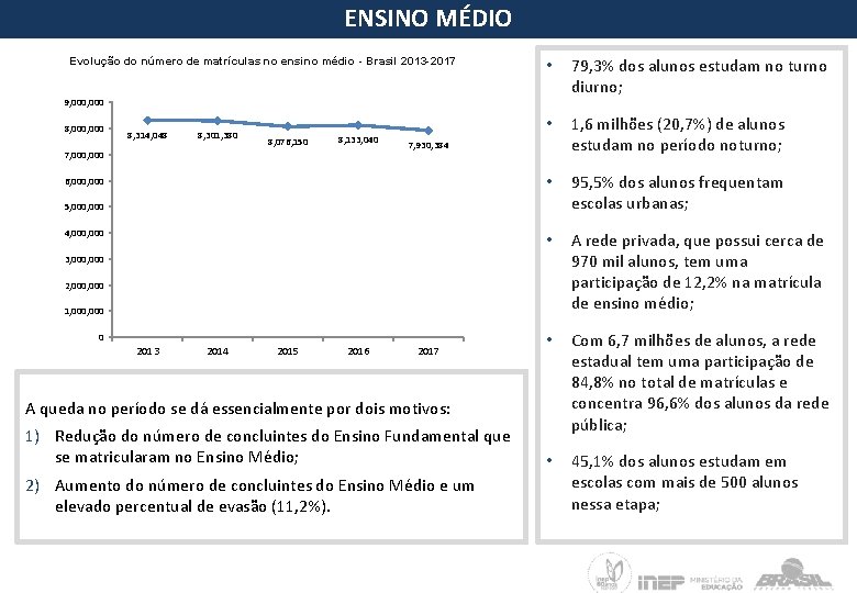 ENSINO MÉDIO Evolução do número de matrículas no ensino médio - Brasil 2013 -2017