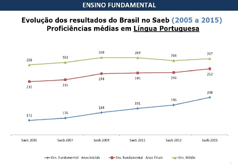 ENSINO FUNDAMENTAL 