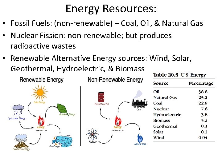 Energy Resources: • Fossil Fuels: (non-renewable) – Coal, Oil, & Natural Gas • Nuclear