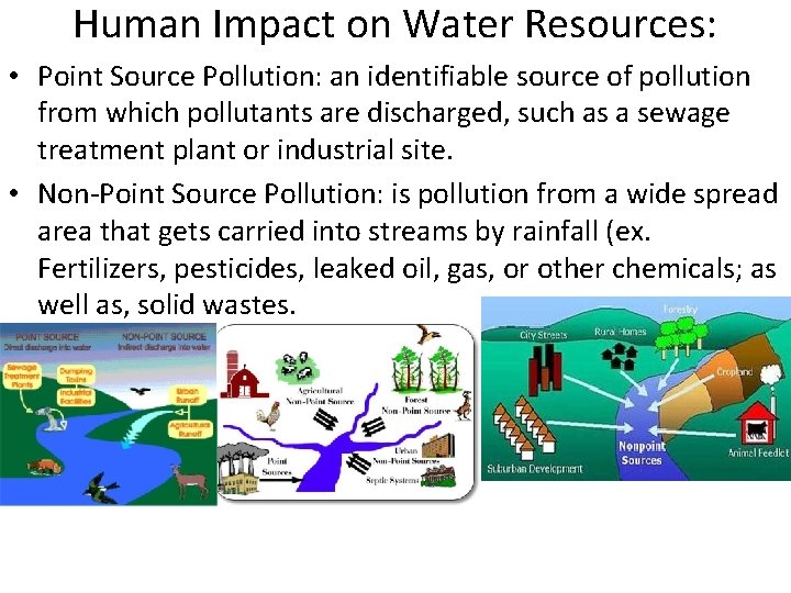 Human Impact on Water Resources: • Point Source Pollution: an identifiable source of pollution