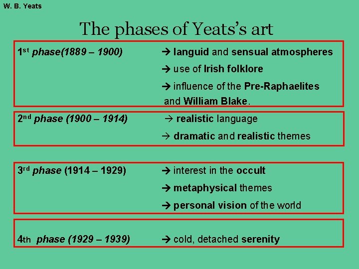 W. B. Yeats The phases of Yeats’s art 1 st phase(1889 – 1900) languid