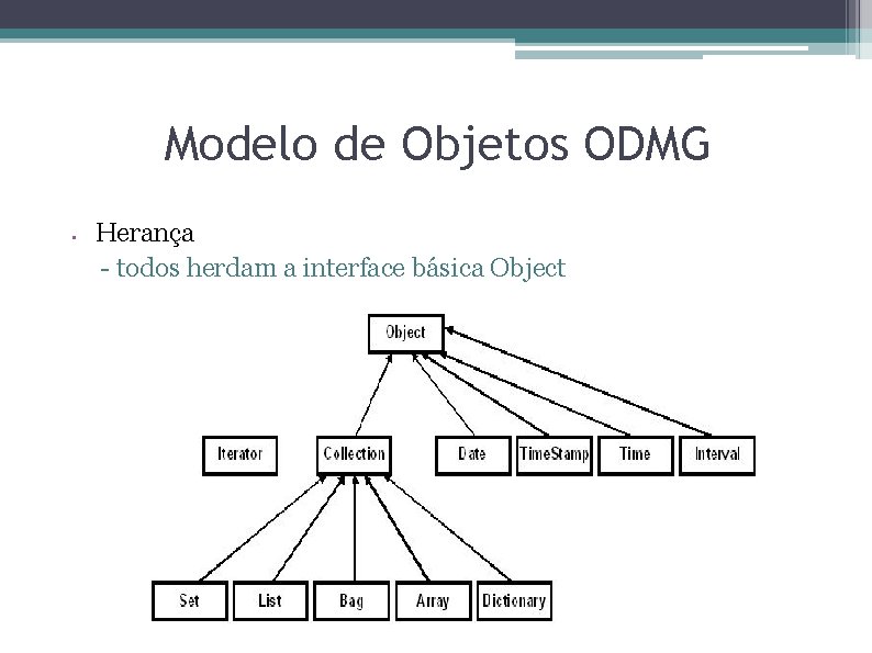 Modelo de Objetos ODMG • Herança - todos herdam a interface básica Object 