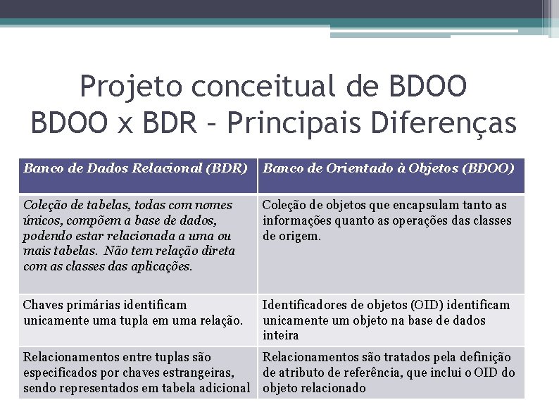 Projeto conceitual de BDOO x BDR – Principais Diferenças Banco de Dados Relacional (BDR)