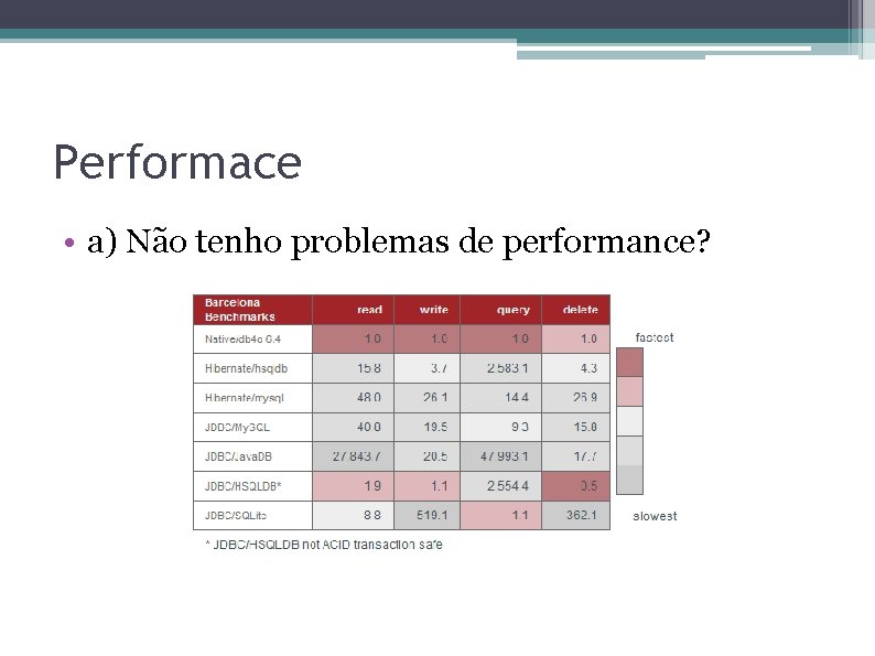 Performace • a) Não tenho problemas de performance? 