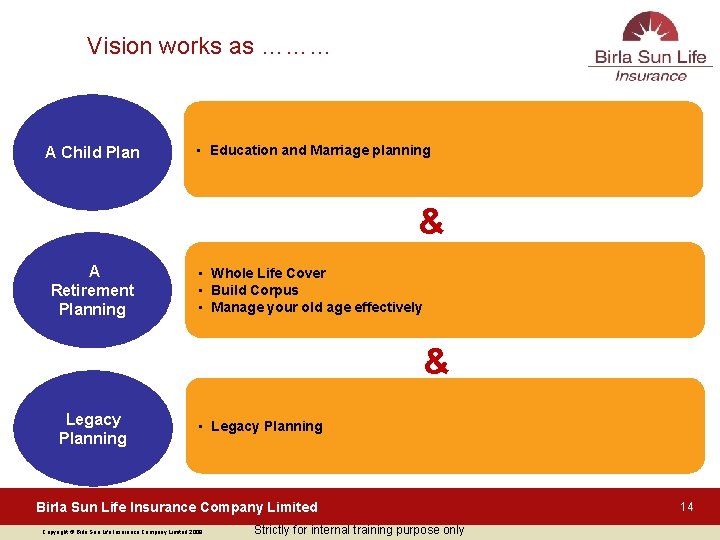 Vision works as ……… A Child Plan • Education and Marriage planning & A