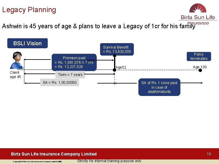 Legacy Planning Ashwin is 45 years of age & plans to leave a Legacy