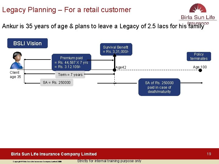 Legacy Planning – For a retail customer Ankur is 35 years of age &