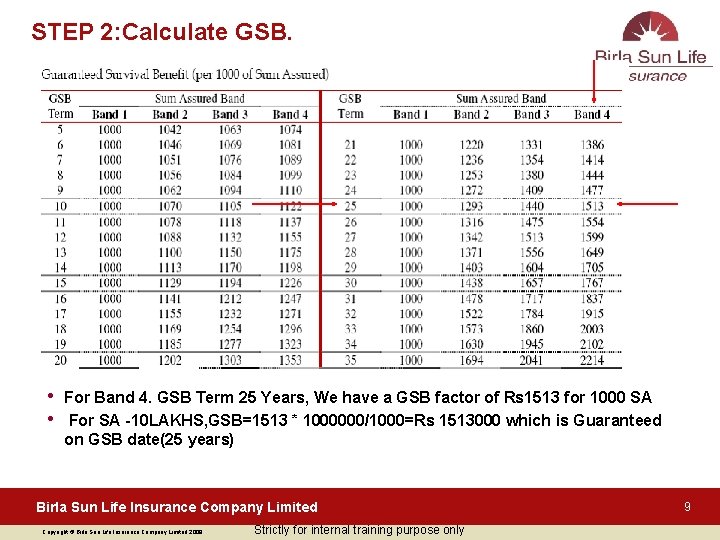 STEP 2: Calculate GSB. • • For Band 4. GSB Term 25 Years, We