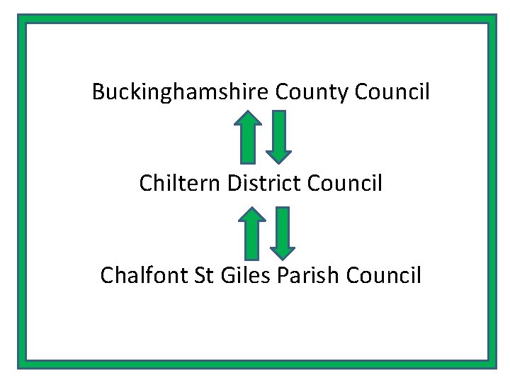 Buckinghamshire County Council Chiltern District Council Chalfont St Giles Parish Council 