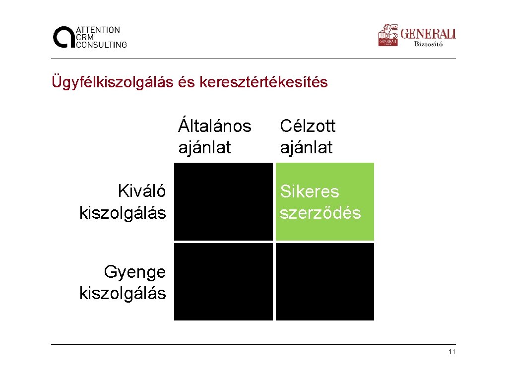 Ügyfélkiszolgálás és keresztértékesítés Általános ajánlat Kiváló kiszolgálás Célzott ajánlat Sikeres szerződés Gyenge kiszolgálás Készítette: