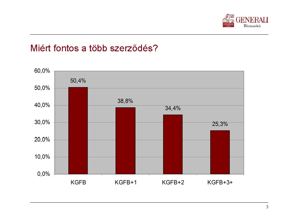 Miért fontos a több szerződés? Készítette: | dátum: 3 