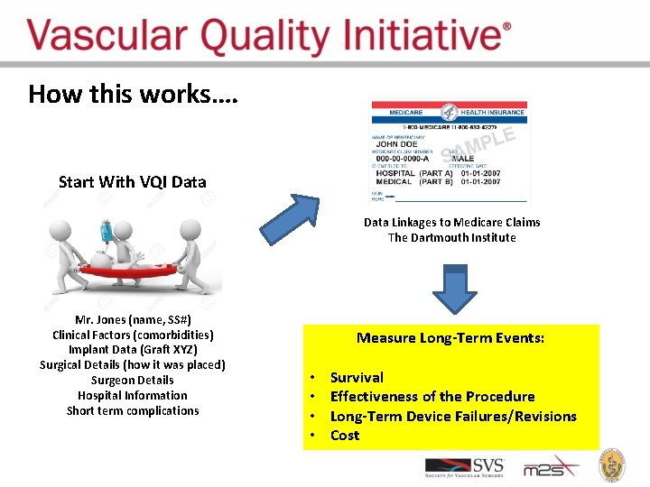 How this works…. Start With VQI Data Linkages to Medicare Claims The Dartmouth Institute