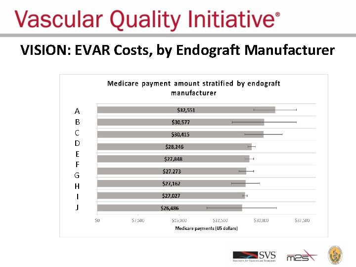 VISION: EVAR Costs, by Endograft Manufacturer A B C D E F G H