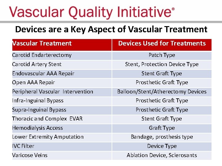 Devices are a Key Aspect of Vascular Treatment Devices Used for Treatments Carotid Endarterectomy