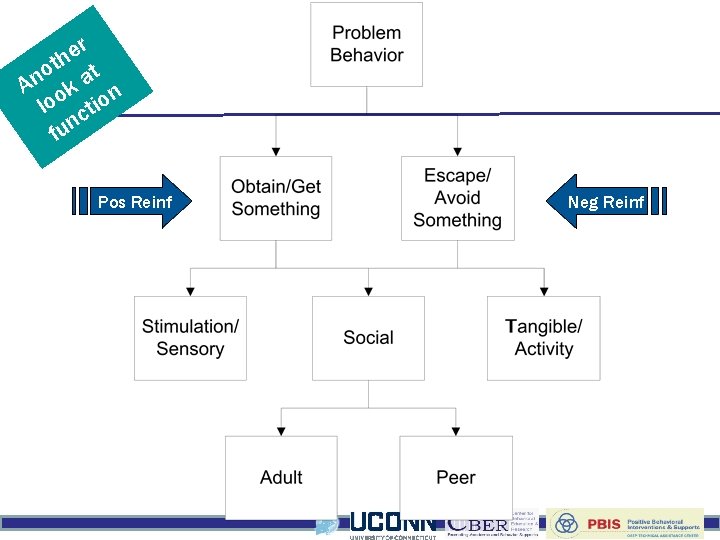 r e th t o An ok a n lo ctio fun Pos Reinf