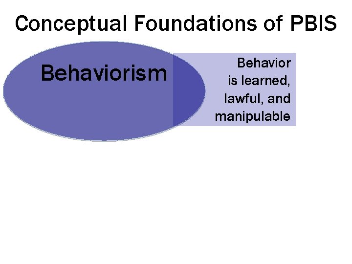 Conceptual Foundations of PBIS Behaviorism Behavior is learned, lawful, and manipulable 