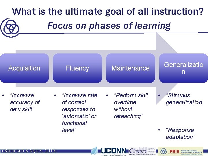 What is the ultimate goal of all instruction? Focus on phases of learning Acquisition