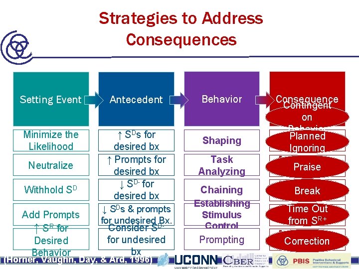 Strategies to Address Setting Events Strategies to. Address Teach Strategies to Address Building Blocks