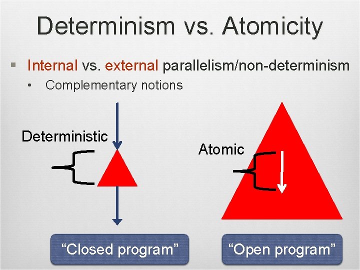 Determinism vs. Atomicity § Internal vs. external parallelism/non-determinism • Complementary notions Deterministic “Closed program”