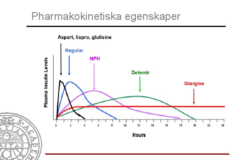 Pharmakokinetiska egenskaper 