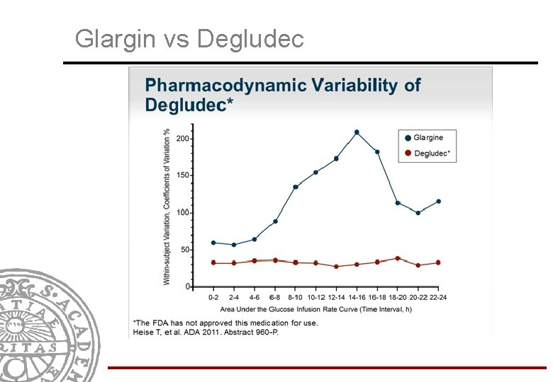 Glargin vs Degludec 